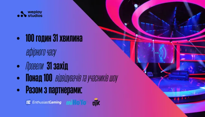 WePlay Esports Arena Los Angeles: рік знакових подій. Зображення: WePlay Studios